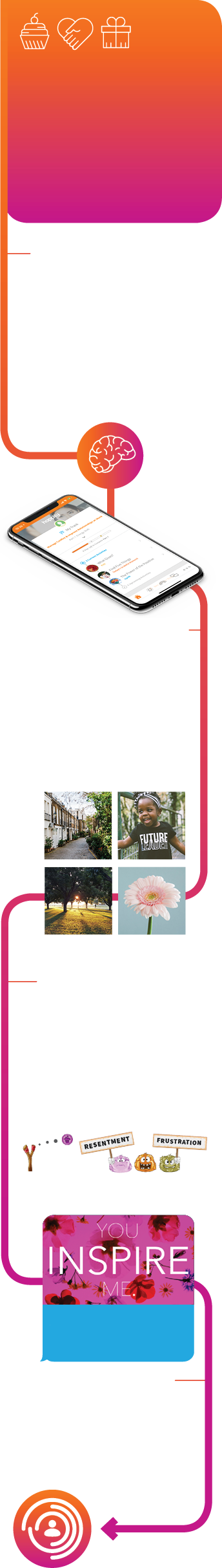 user story timeline image